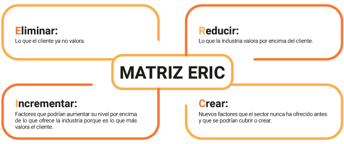 matriz-ERIC