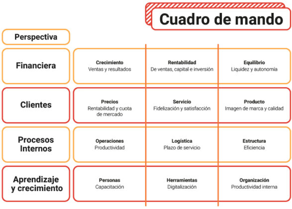 Ejemplo De Cuadro De Mando Integral De Una Empresa Opciones De Ejemplo Images 2819