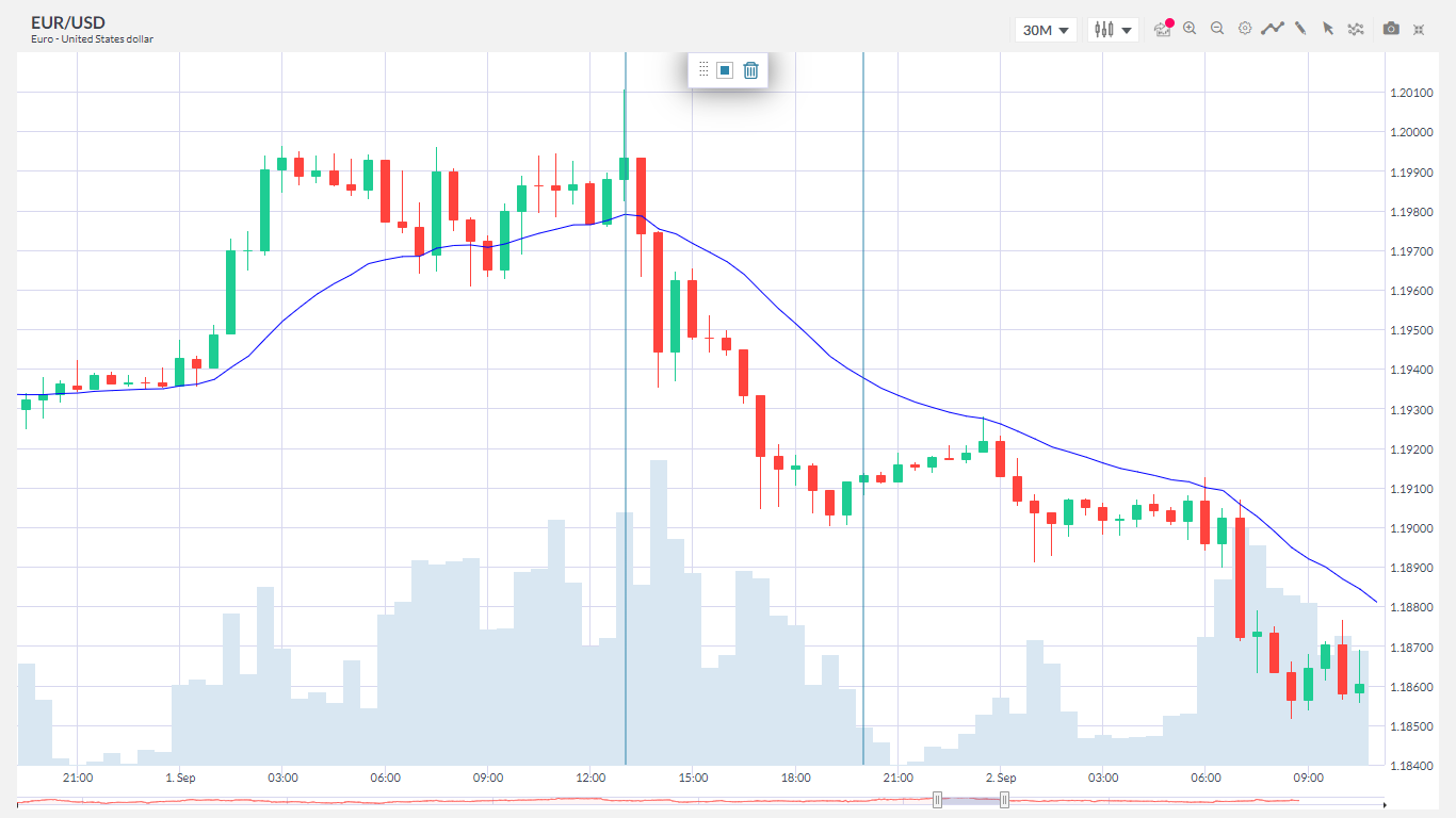 Tipos de traders 2