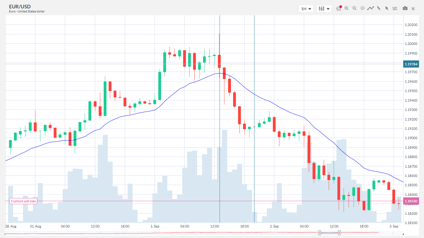 Tipos de traders 3