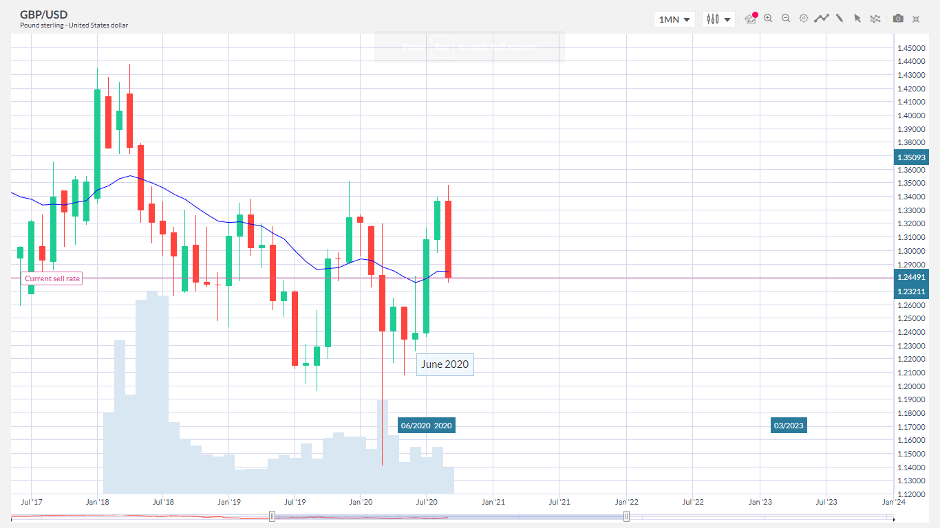 Tipos de traders 5