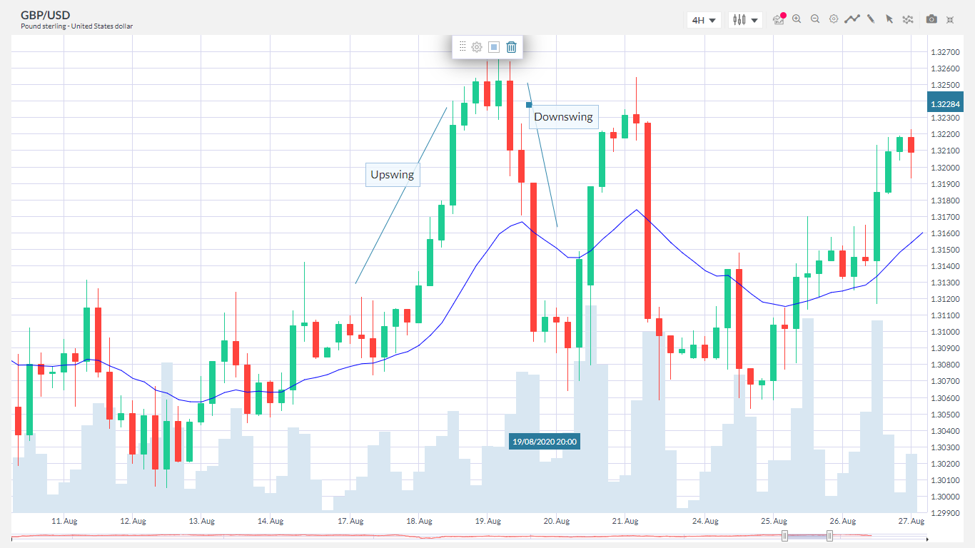 Tipos de traders 7