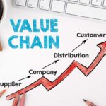 Cadena de valor de Porter | Definición, actividades, importancia y ejemplos value chain