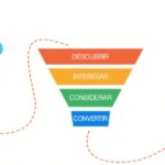 Generación de leads | Qué hacer para sumar clientes a tu marca embudo de leads