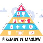 Pirámide de Maslow | ¿Qué es y cómo aplicarla en el marketing? Pirámide de Maslow en el Marketing