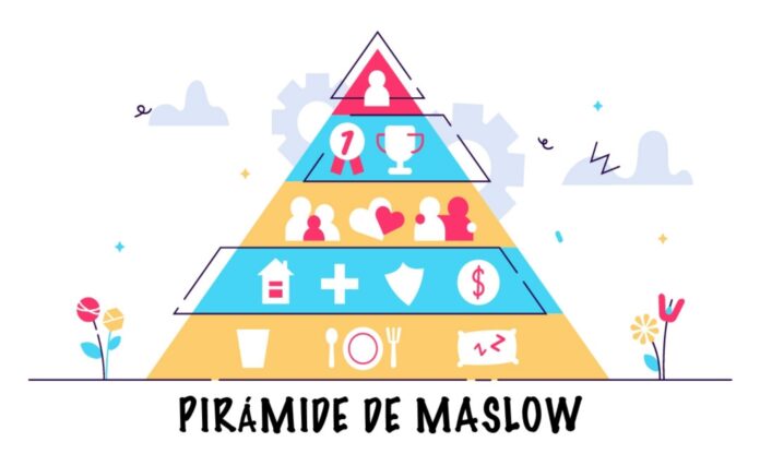 Pirámide de Maslow en el Marketing