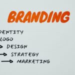 Diferencia entre branding, marca e identidad visual | Aprende a distinguir