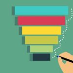 TOFU, MOFU y BOFU | Qué son, cómo se relacionan y qué hacer para implementarlos Embudo de ventas, que incluyen el tofu, mofu y bofu