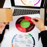 10 elementos del estudio de mercado | ¡Reconoce al público y la industria! Elementos del estudio de mercado