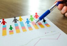 Qué es la productividad laboral y cómo medirla | Éxito y motivación Qué es la productividad laboral y cómo medirla